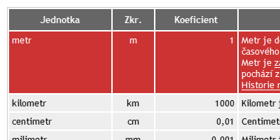 Původní vzhled části tabulky