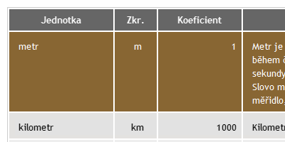 Nový vzhled části tabulky
